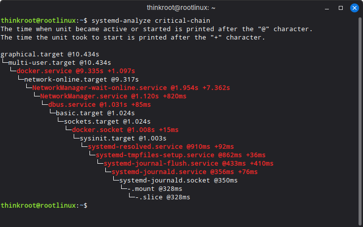 systemd-analyze-critical-chain