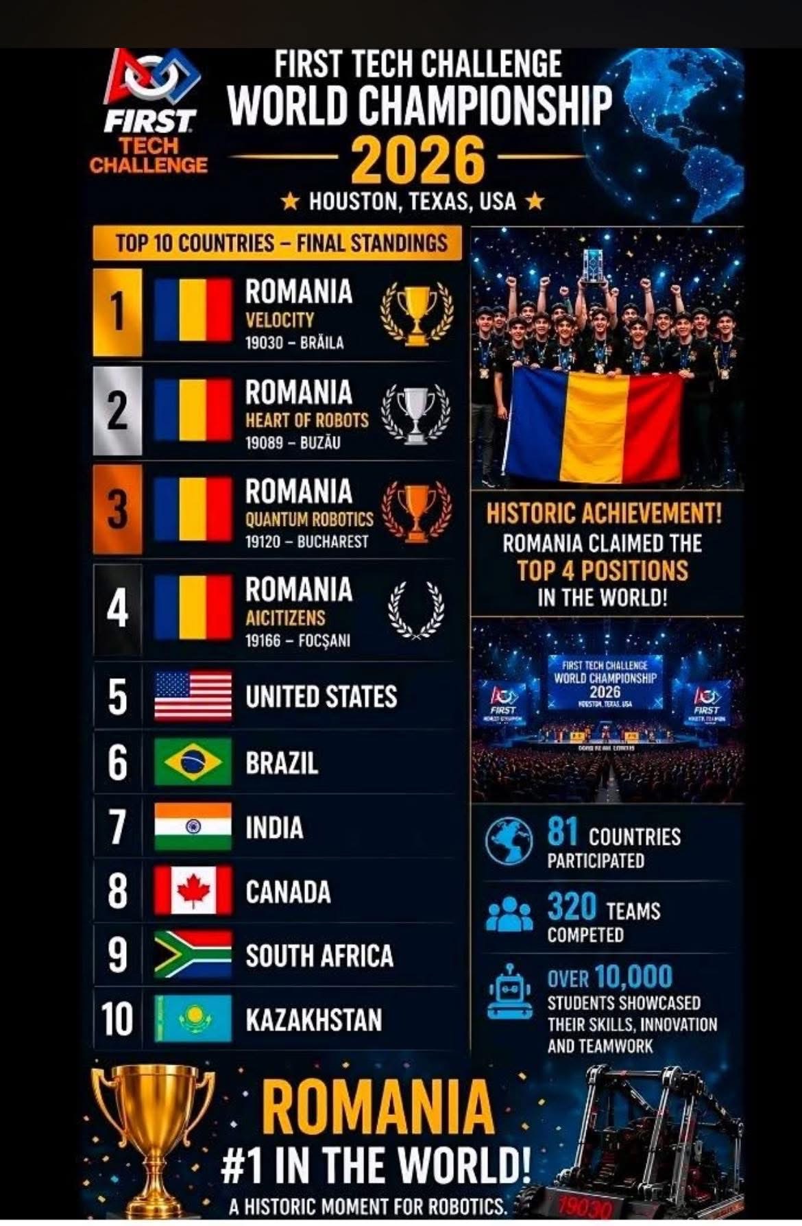 First Tech Challlenge World Championship