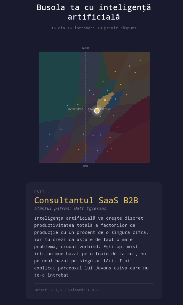 AI Compass - RO