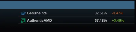 steam-survey-linux-gpu